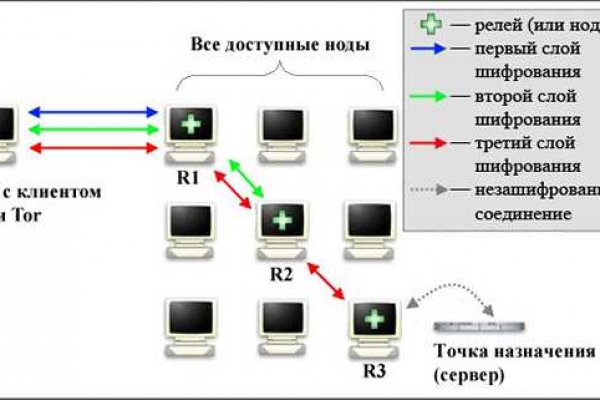 Ссылка кракен kr2web in